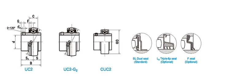 High Contact Fatigue Strength UC 212-36 Outer Spherical Ball Bearing From Factory